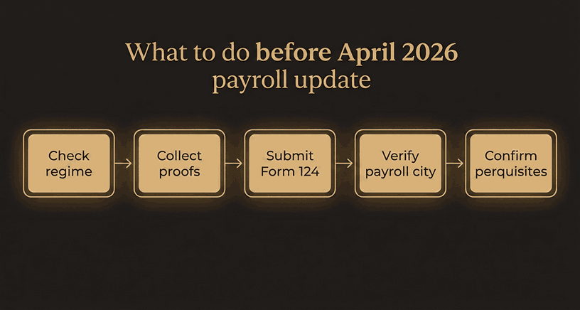 Draft Income-Tax Rules 2026 Payroll Updates